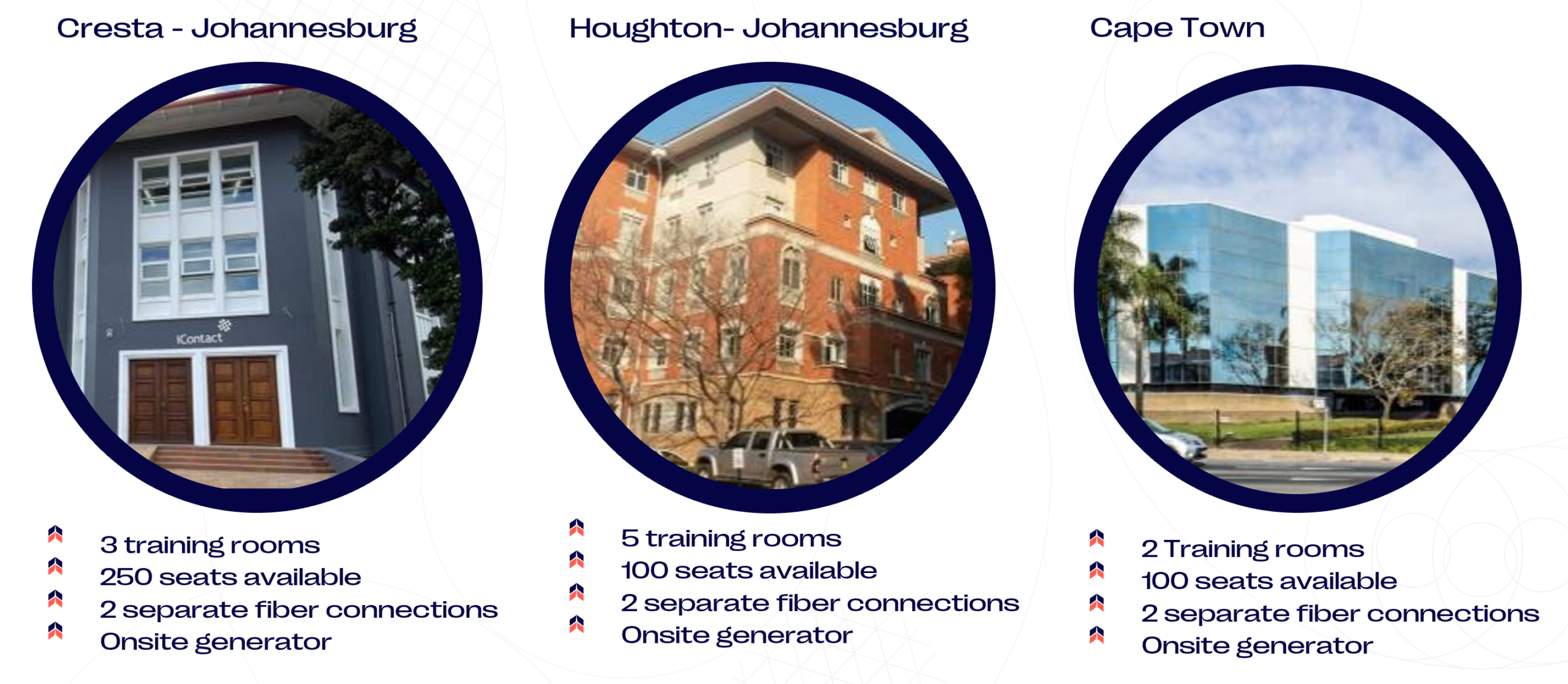 Cresta - Johannesburg: 3 training rooms, 250 seats available, 2 separate fiber connections, onsite generator Houghton - Johannesburg: 5 training rooms, 100 seats available, 2 separate fiber connections, onsite generator Cape Town 2 training rooms, 100 seats available, 2 separate fiber connections, onsite generator