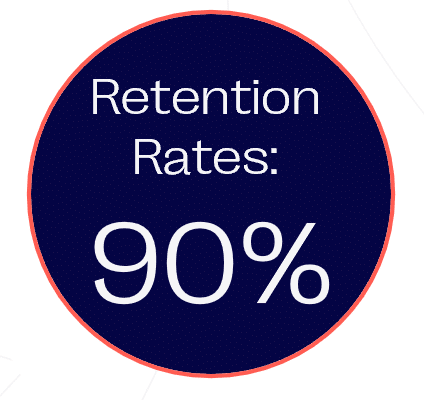 Retention Rates: 90%